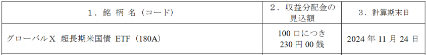 超長期債券ETF(180A)の分配金(2024.11)