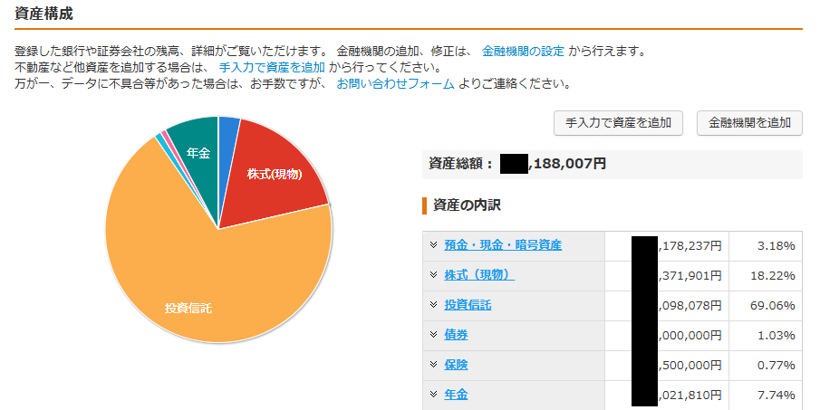 自分の純資産を把握していますか？