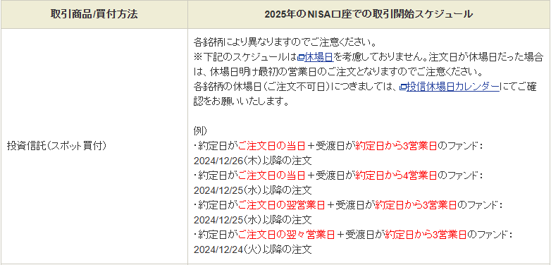 2025年のNISA成長投資枠を最速でオルカンで埋めたい！