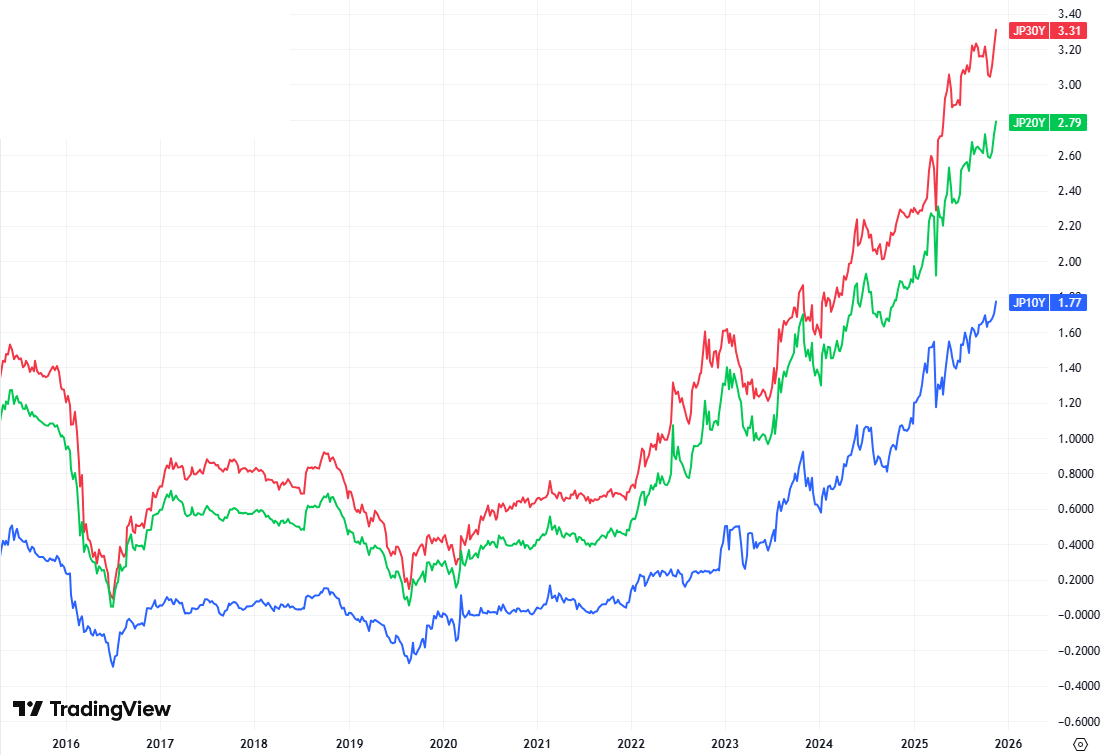 金利はどんどん上がる