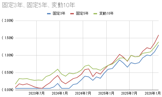 個人向け国債の名称変更