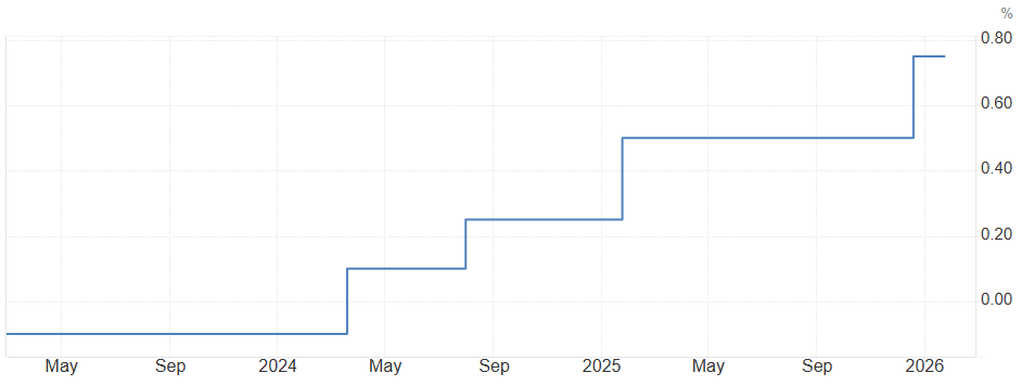 住宅ローン金利の決まり方
