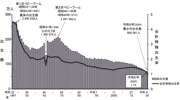 独身税は、具体的にいくら取られる？