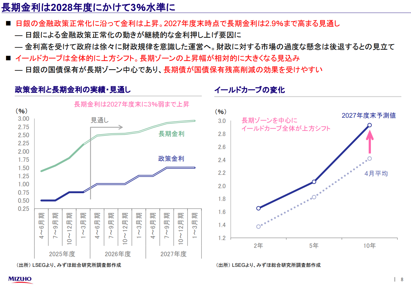 みずほのレポート「金利のある世界」が興味深かった