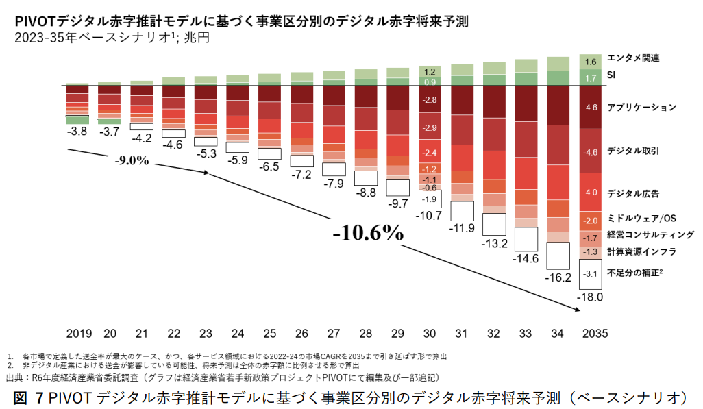 介入による円高時の正しい対応とは？