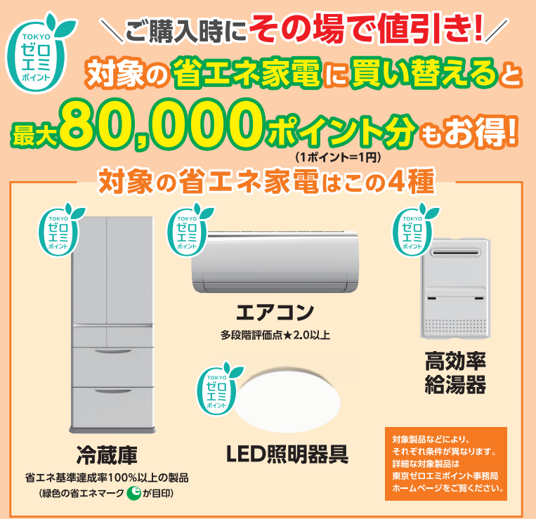 ゼロエミ80,000円の貰い方と使い方を考える